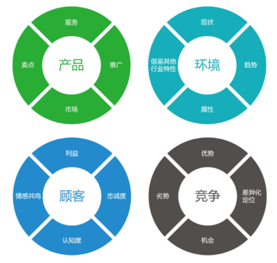 萍鄉品牌營銷策劃外包 云宸網絡發展與企業品牌管理咨詢解析