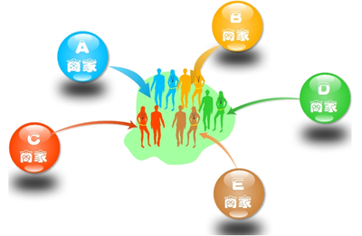 商家聯(lián)盟積分營銷方案 選納客軟件的企業(yè)營銷策劃