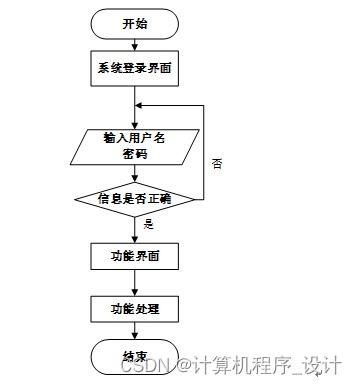 旅游項目管理系統的設計與實現——基于JSP的旅游開發項目策劃咨詢平臺