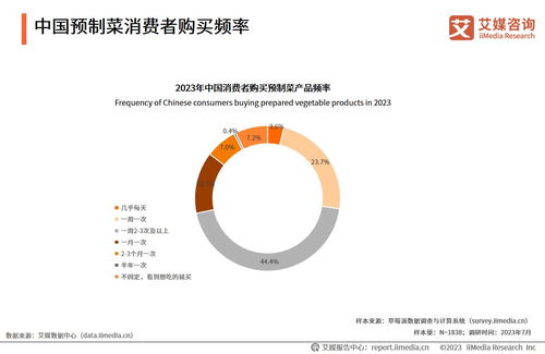 《2023年中國預制菜產業發展藍皮書》解讀 賦能旅游開發項目的新機遇與策略