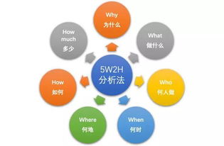 探索邊界，創(chuàng)造浪潮——“設(shè)計(jì)沖浪”第六期《通過(guò)設(shè)計(jì)思維方法開(kāi)發(fā)產(chǎn)品》順利舉辦與旅游開(kāi)發(fā)項(xiàng)目策劃咨詢回顧