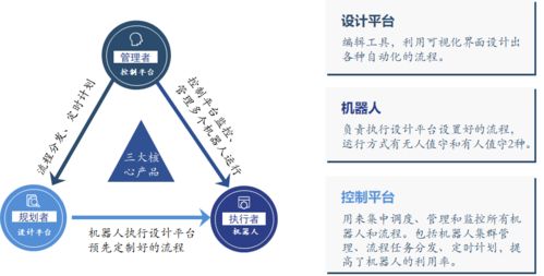 從UiPath的發(fā)展看RPA行業(yè)的產(chǎn)品形態(tài)與未來(lái)趨勢(shì) 以旅游開(kāi)發(fā)項(xiàng)目策劃咨詢?yōu)槔? />
<div   id=
