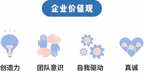 哪家公司學(xué)霸云集、美食環(huán)繞，高級(jí)職位等你來(lái)應(yīng)聘？
